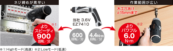 快速拧紧螺丝。 快速900 rpm / min * 1宽广的工作范围。 功率更大6.0N ? m * 2φ15mm以下的木工钻孔* 1：高模式（高速）* 2：低模式（低速）