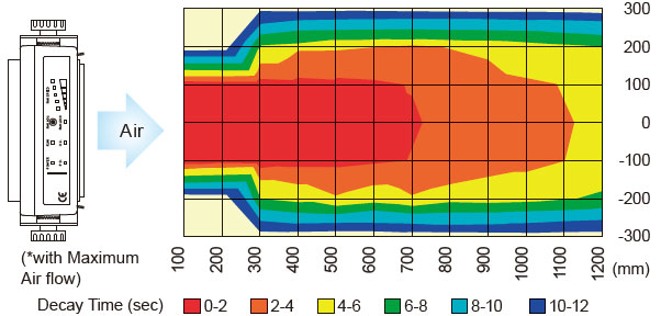 BF-X2ME静电消除区